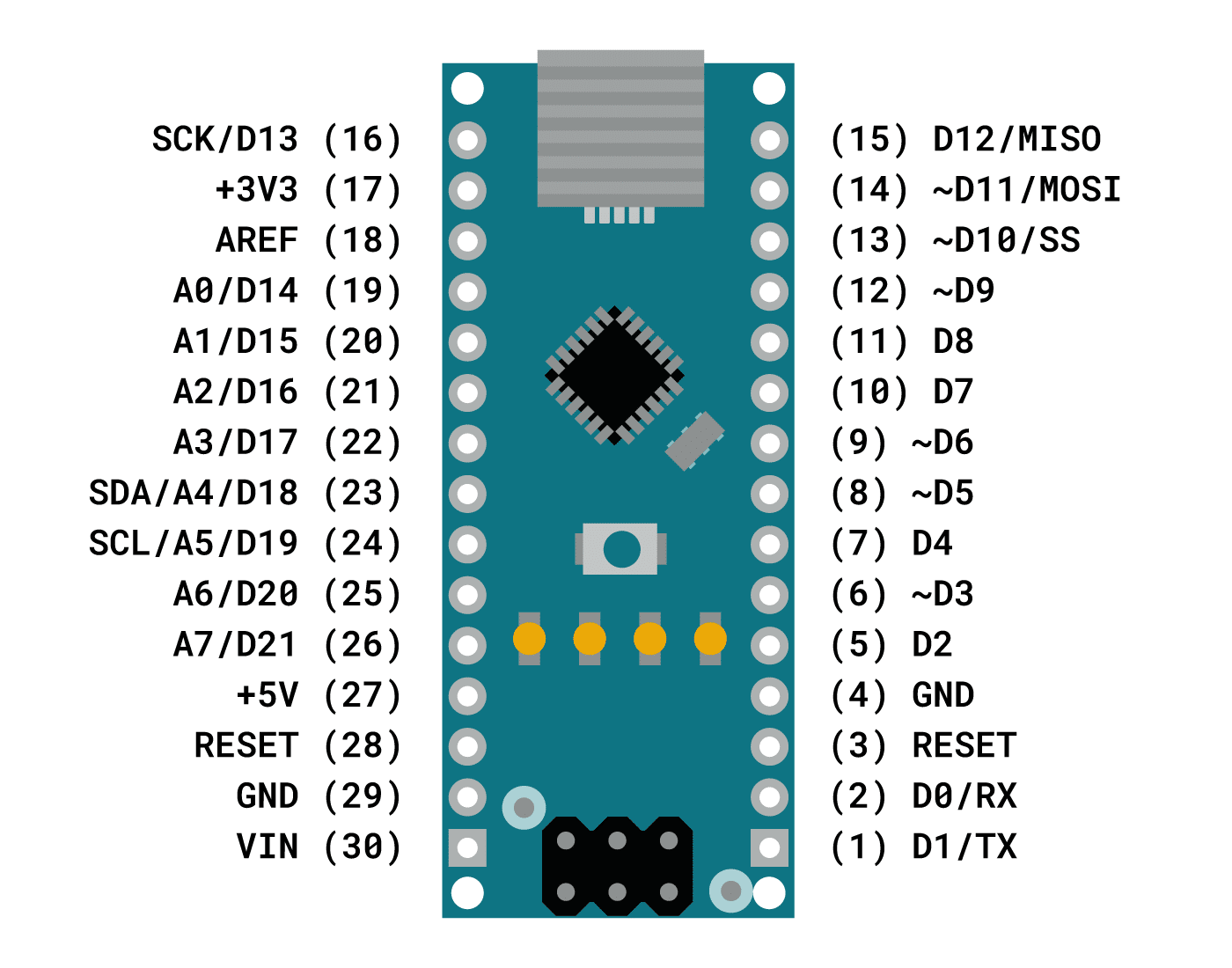 arduino uno pinout with port numbers